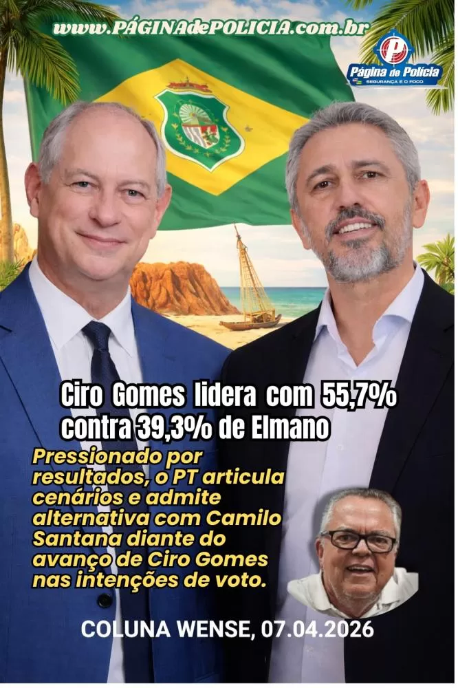 Ciro Gomes lidera com 55,7% contra 39,3% de Elmano, aponta o Instituto Futura Inteligência.