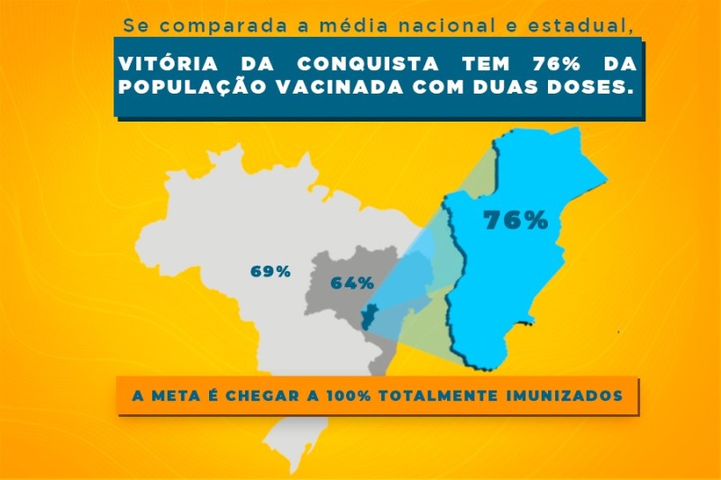 Foto: Reprodução/Prefeitura Mun. Vitória da Conquista - BA