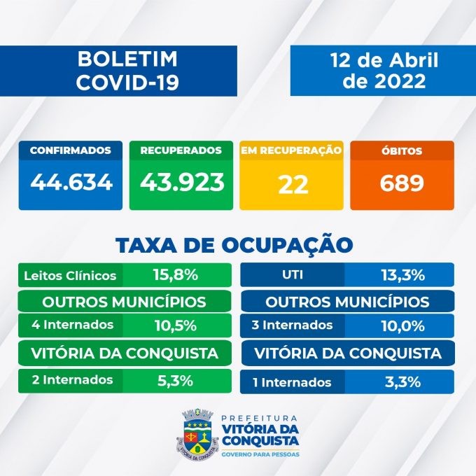Foto: Reprodução/Prefeitura Mun. Vitória da Conquista - BA