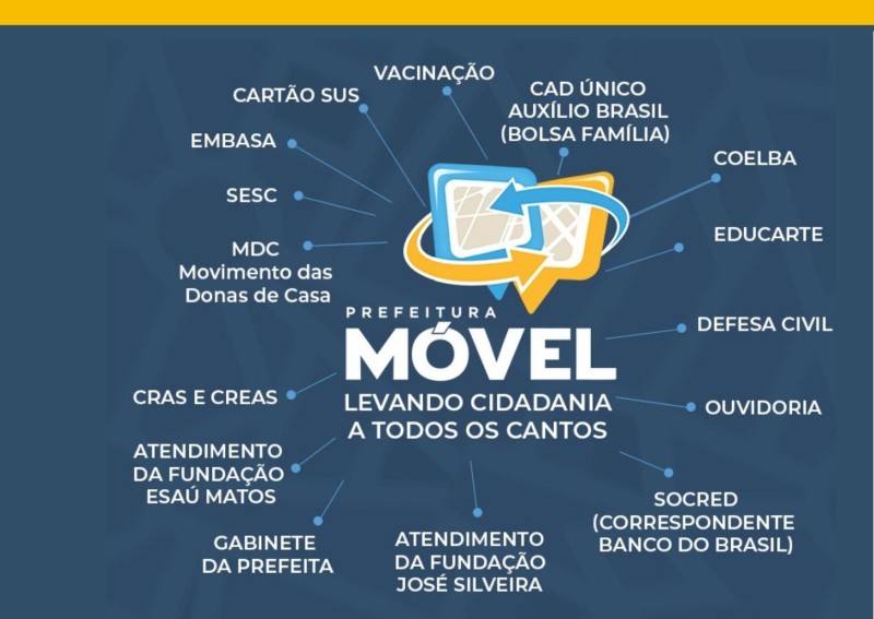 Foto: Reprodução/Prefeitura Mun. Vitória da Conquista - BA