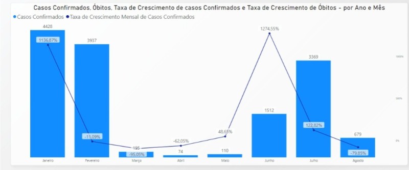 Foto: Reprodução/Prefeitura Mun. Vitória da Conquista - BA