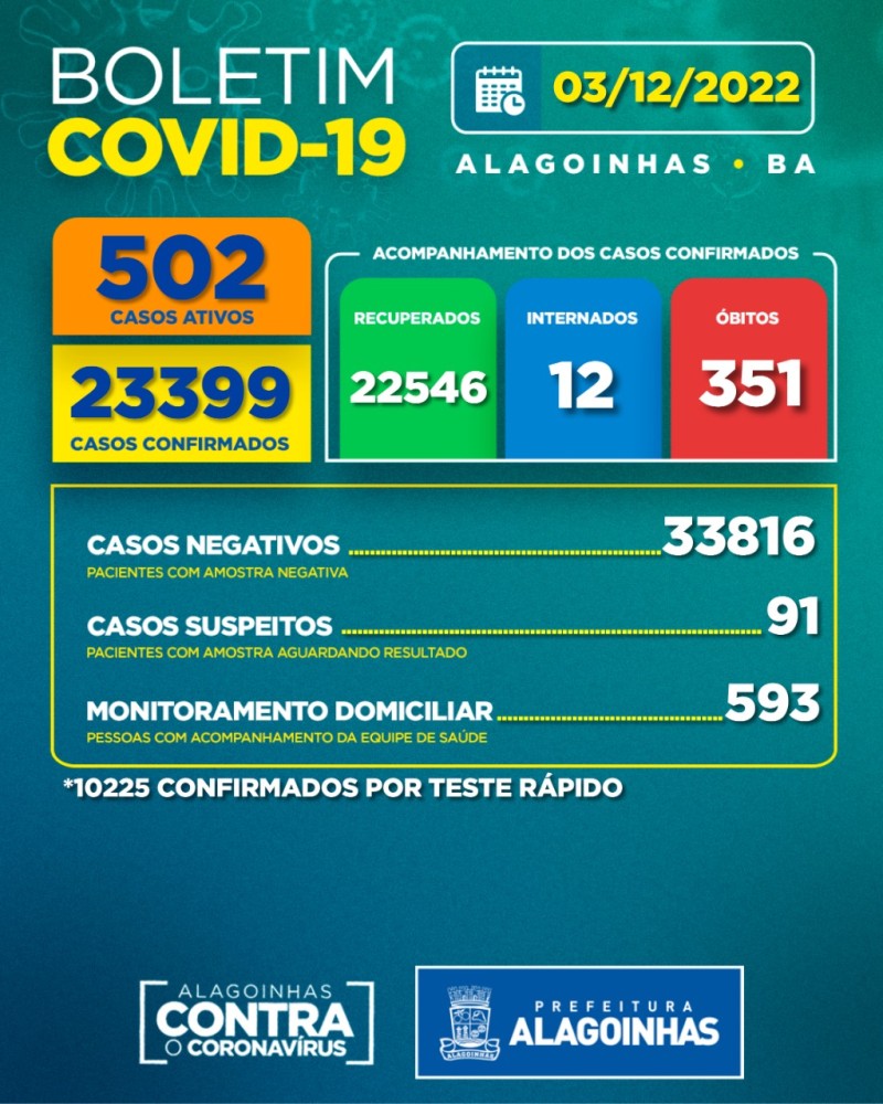 Foto: Reprodução/Prefeitura de Alagoinhas - BA