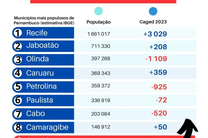 Foto: Reprodução/Prefeitura de Garanhuns - PE