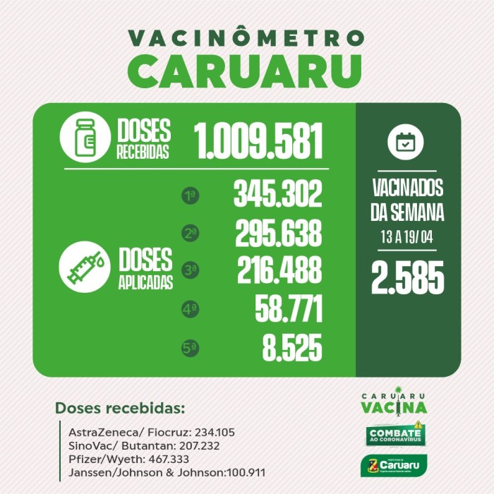 Foto: Reprodução/Prefeitura de Caruaru - PE