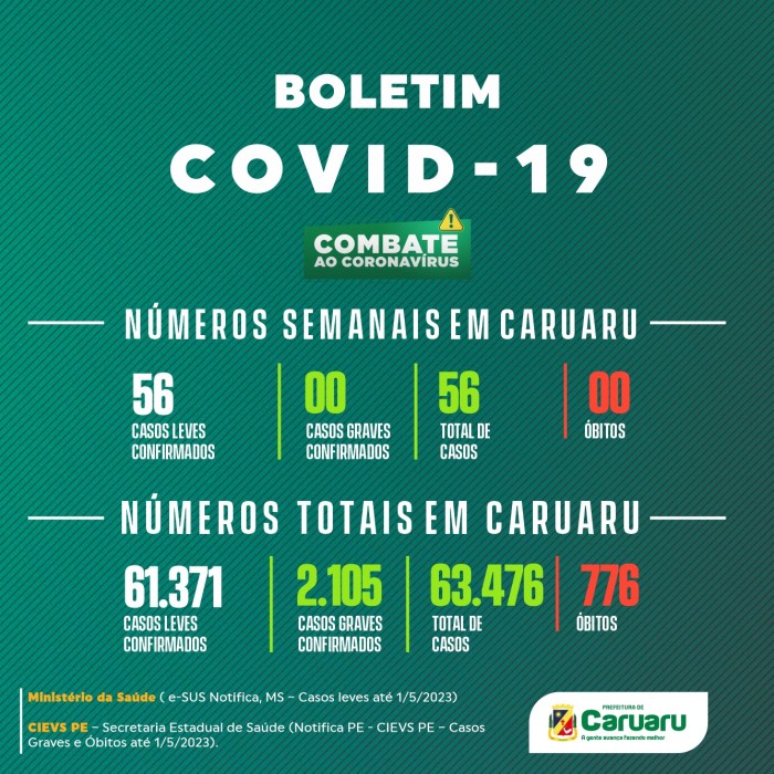 Foto: Reprodução/Prefeitura de Caruaru - PE