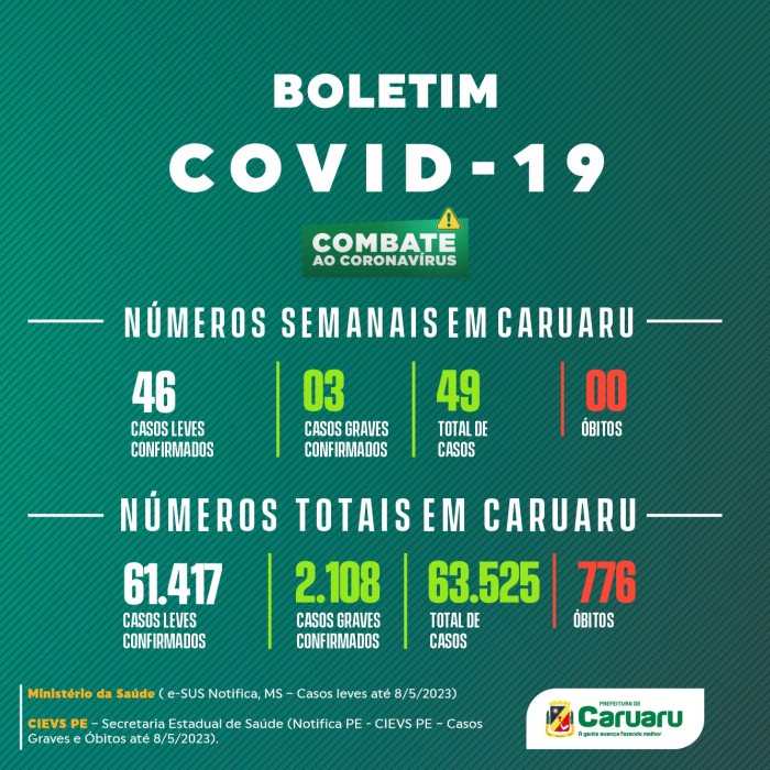 Foto: Reprodução/Prefeitura de Caruaru - PE