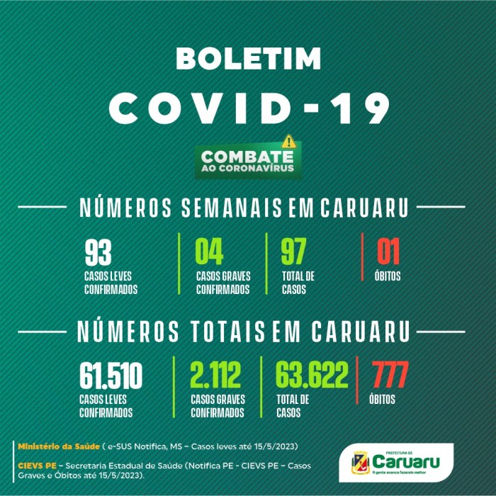 Foto: Reprodução/Prefeitura de Caruaru - PE