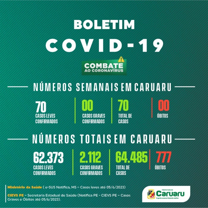 Foto: Reprodução/Prefeitura de Caruaru - PE