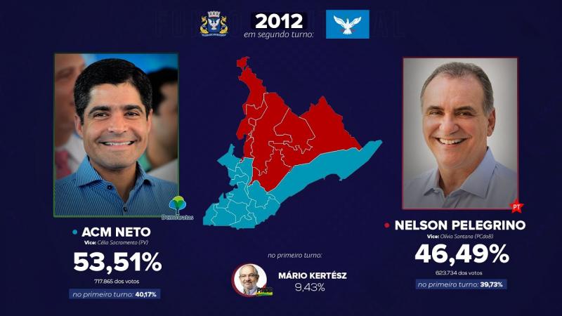 As eleições para a prefeitura de Salvador (1985-2020)