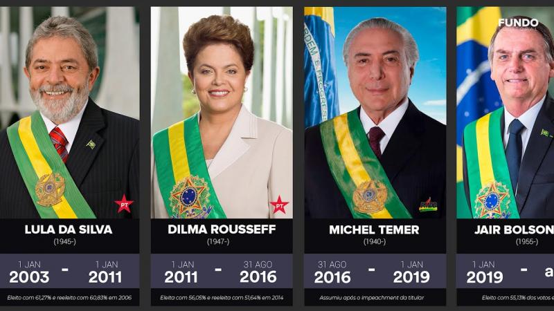 Cronologia: Todos os Presidentes do Brasil (De Deodoro da Fonseca até Jair Bolsonaro)